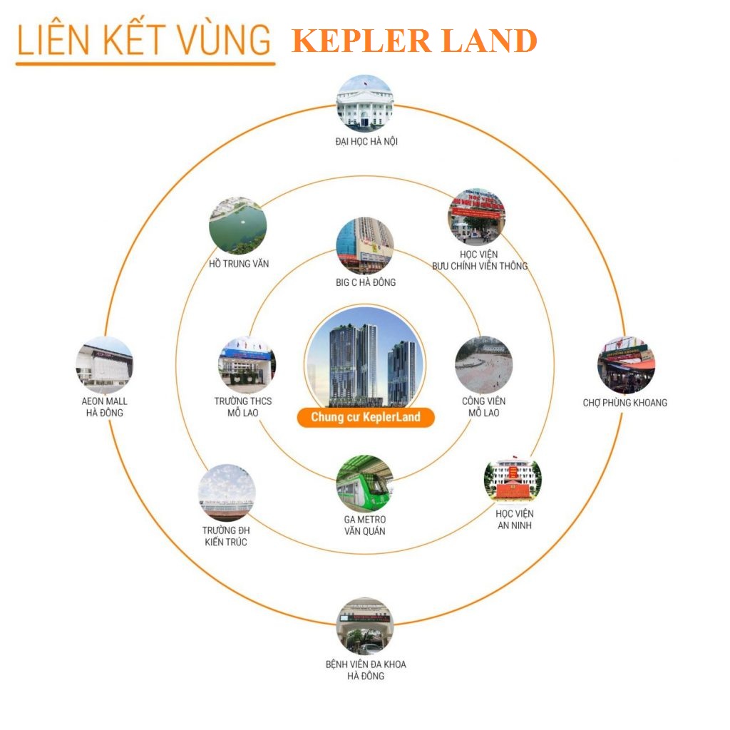 liên kết vùng kepler land